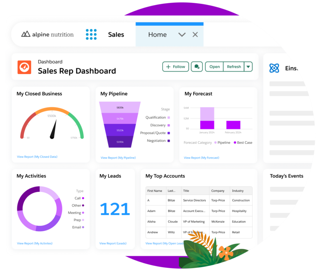 002-salesforce-consumer-goods