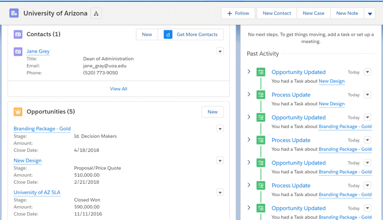 Sales force activity history implementation