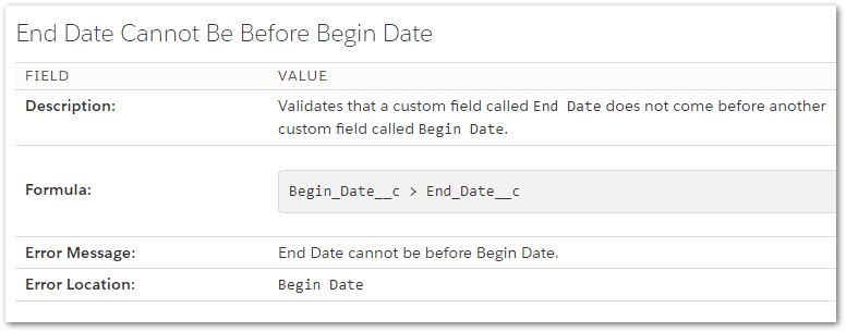 Validation Rules in Salesforce