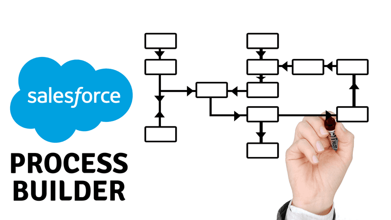 Salesforce Automation with Process Builder