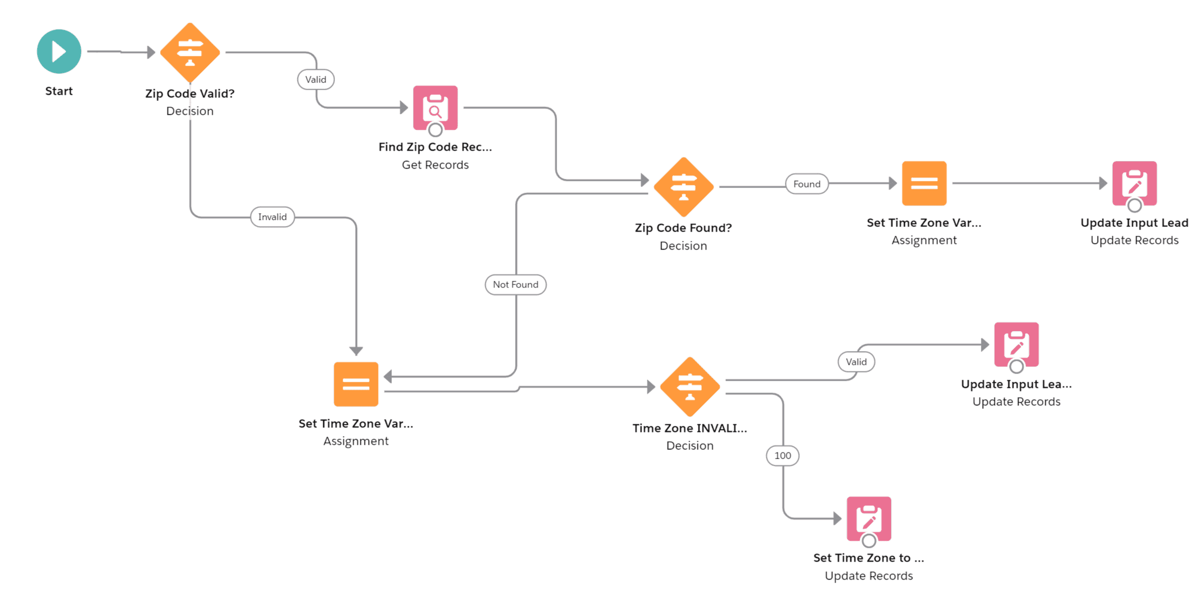When Is The Best Time To Call A Lead Keynode Solutions
