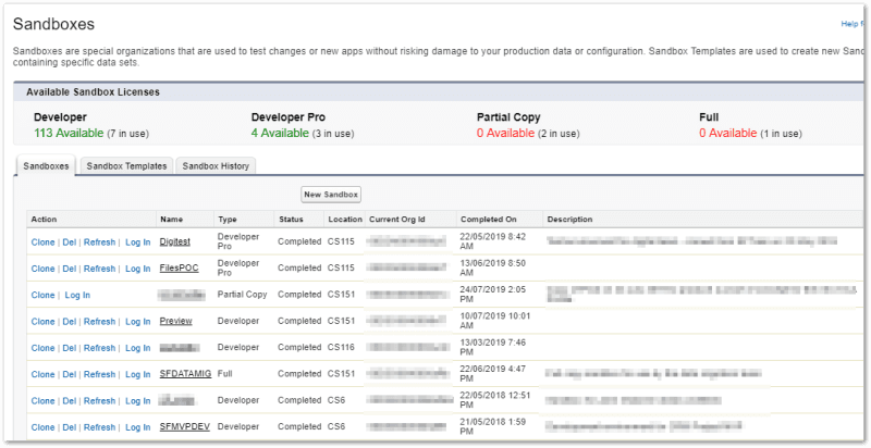 Salesforce Sandbox Creation