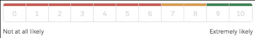 Salesforce Net Promoter Score