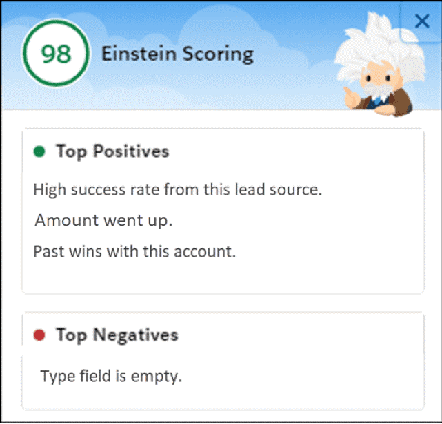 Salesforce Opportunity Scoring