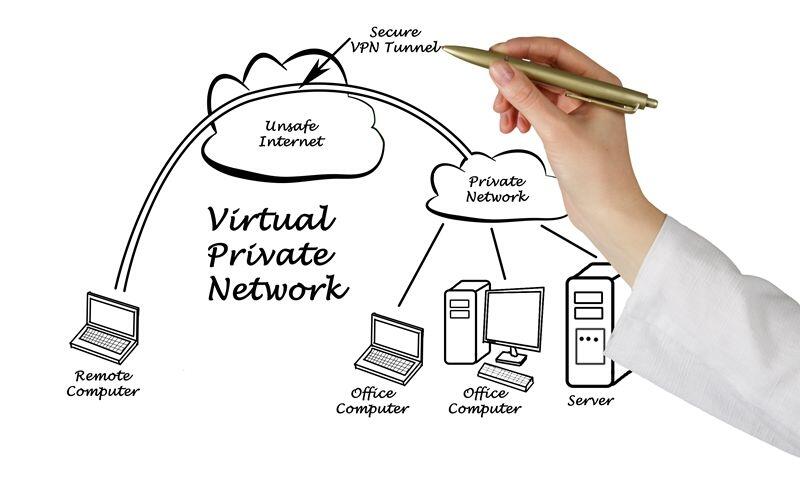 Virtual Private Network