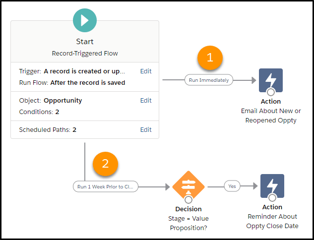 Time-Based Actions